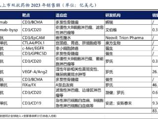 在研肿瘤药最高“售价”32亿美元，国产双抗为何迎来泼天富贵？