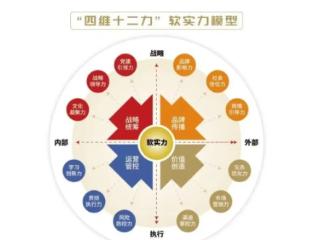 泰安市烟草专卖局（公司）软实力建设学术论文入选2024年行业软实力建设学术交流会论文集并荣获一等奖