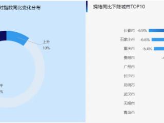 2024年三季度交通报告出炉 长春蝉联全国“治堵”冠军