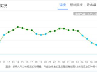 寒潮、雨雪齐至，出门带伞添衣