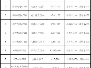 提醒！11月23日起，六盘水境内G7611都香高速调整限速