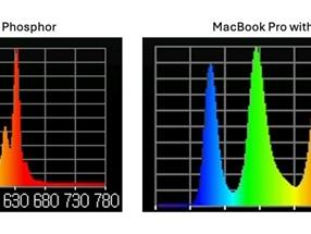 苹果官方没宣传：M4 MacBook Pro首发量子点显示技术