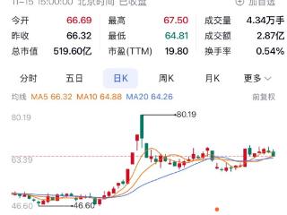 20只白酒A股本周均调整 关注头部酒企机会