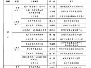 荣成公交集团荣获山东省交通行业“玫瑰书香”女职工主题阅读活动三等奖