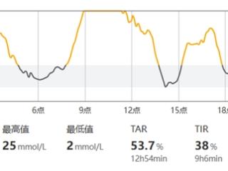 三诺高质量“产品+服务”体系：做糖友生命的“守护者”