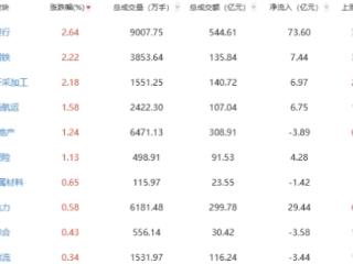 收评：沪指跌0.21%创指跌2.35% 教育板块领跌