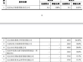 燕东微子公司拟增资北电集成49.9亿 330亿建芯片产线