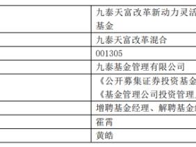 九泰基金黄皓离任2只基金