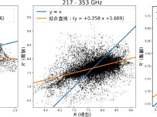 ﻿安徽大学在宇宙微波背景辐射的前景分析领域取得重要进展