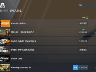 《潜行者2》登Steam畅销榜榜首！没D加密 你买了吗?