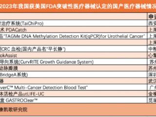 撬动肿瘤界大会落地西安：大医集团整合黑科技给出中国方案