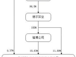 德尔股份拟关联收购股价炸板收阴线 4年2募资共5.5亿