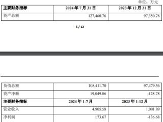 晶科科技微跌 拟3.68亿元转让横峰光叁100%股权