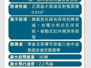 歼-35 RCS 0.01平方米？说点刺激的，傻子才会只关注雷达反射截面积