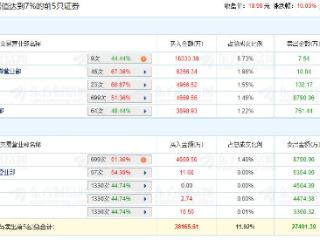 国光电器涨停 机构净卖出1.23亿元