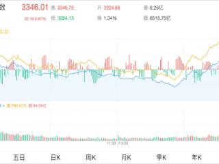 “小闪”操盘法——跟着主力一块建仓的短线战法！