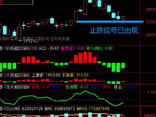 许相元：市场止跌反转 短期无忧