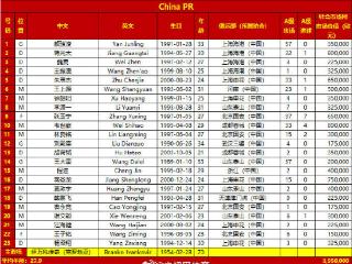 中日之战国足23人大名单出炉，张玉宁入选