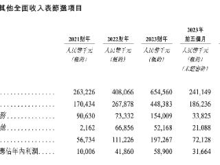 纸尿裤生产商舒宝国际冲刺港股IPO：今年前5月营收2.8亿