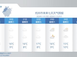 太阳马上出来，气温却要一跌再跌，冬天真的不远了