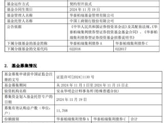 华泰柏瑞集利债券成立 募集金额35亿元