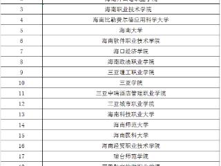 21支队伍晋级复赛 第三届“海科杯”海南省科学道德和学风建设辩论赛初赛战果揭晓