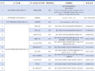 2500万元！杭州两地发放新一轮消费补贴