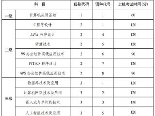 @我省11.1万大学生 周末“浙”项考试提醒来了