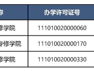 北京5所民办非学历高等教育机构年检不通过