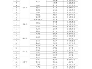 德州10人入选！山东公布新一批高素质农民大师遴选结果