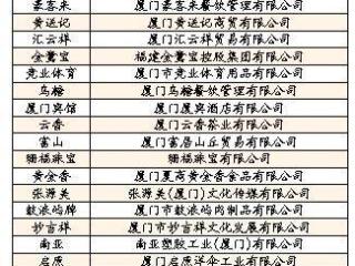 “厦门老字号”新增23家 另有100家通过复核