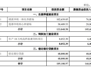 华统股份定增募不超16亿元获深交所通过 招商证券建功