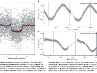 国际最新天文学研究发现迄今最年轻的凌星行星