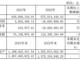 茶花股份实控人家族拟打折套现6.8亿 近3年仅去年未亏