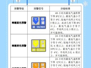 寒潮即将来袭 四招教你做好健康防护