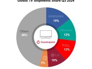 全球电视最新TOP5出炉：海信冲至第二 狂追三星