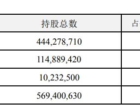 安科生物2名实控人1名高管拟减持 股价跌3.09%