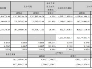 神州泰岳跌5.07% 第一大股东李力拟减持不超2%股份