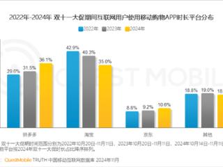 三大电商APP双11数据出炉：拼多多首超淘宝