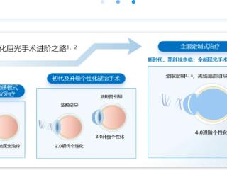 全光塑领航医院之一：尖峰眼科的屈光科全光塑体验中心