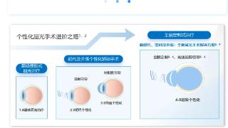 全光塑领航医院之一：尖峰眼科的屈光科全光塑体验中心