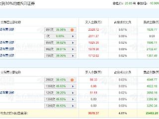 酷特智能跌10.9% 机构净卖出1.06亿元