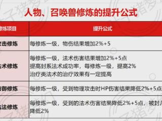 梦幻西游起号、回流玩家必读：为什么要注意修炼？