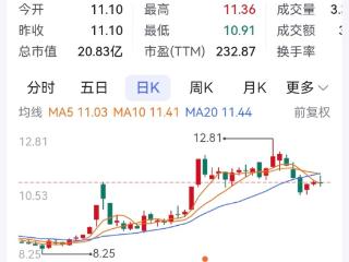 评估值达1.53亿元！龚大兴向丰华股份无偿赠与鑫源农机51%股份