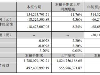 飞鹿股份终止向关联方不超8829万定增 为申万宏源项目