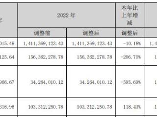 优博讯控股股东拟减持 前三季净利降8成去年亏损