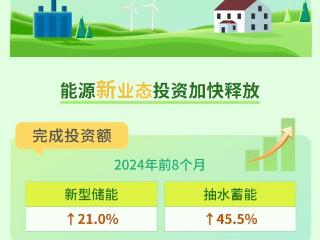 【图解】数说我国能源转型“新”突破