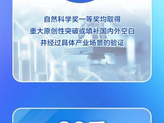 潮汐表丨透过数据看创新发展 2023年度浙江省科学技术奖来了