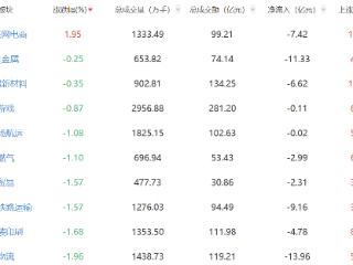 收评：沪指失守3300点 互联网电商板块强势