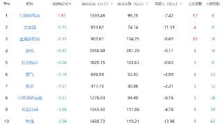 收评：沪指失守3300点 互联网电商板块强势